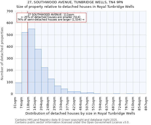 27, SOUTHWOOD AVENUE, TUNBRIDGE WELLS, TN4 9PN: Size of property relative to detached houses houses in Royal Tunbridge Wells