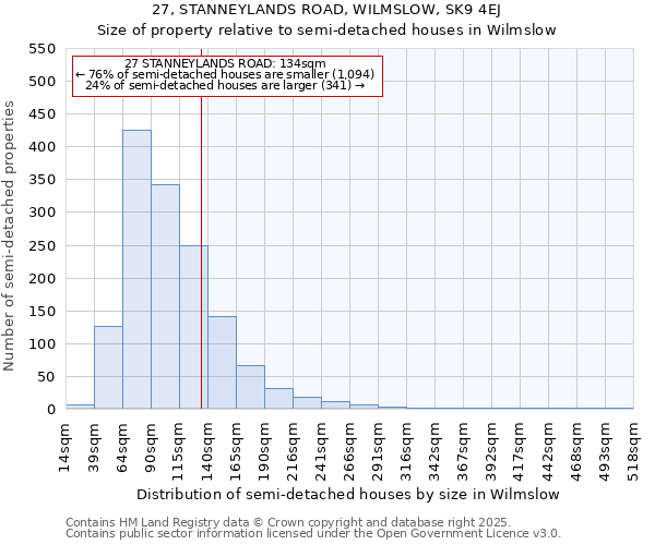 27, STANNEYLANDS ROAD, WILMSLOW, SK9 4EJ: Size of property relative to semi-detached houses houses in Wilmslow