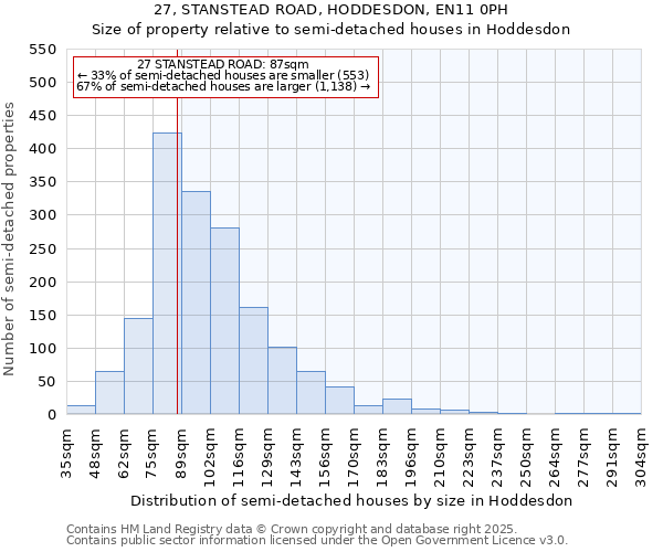 27, STANSTEAD ROAD, HODDESDON, EN11 0PH: Size of property relative to semi-detached houses houses in Hoddesdon