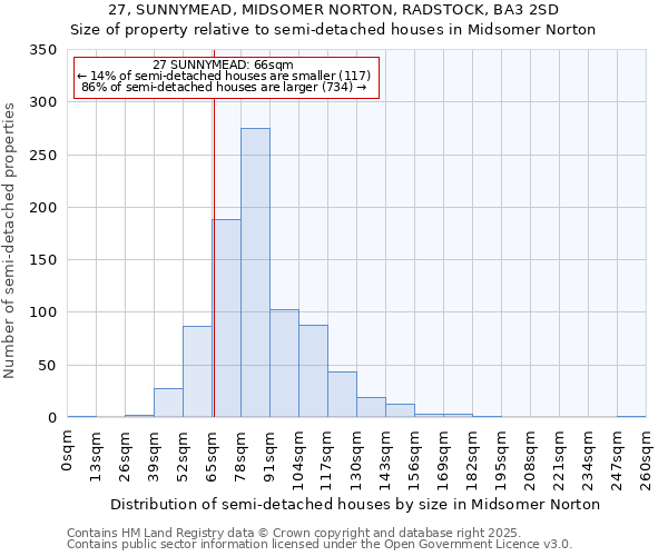 27, SUNNYMEAD, MIDSOMER NORTON, RADSTOCK, BA3 2SD: Size of property relative to semi-detached houses houses in Midsomer Norton