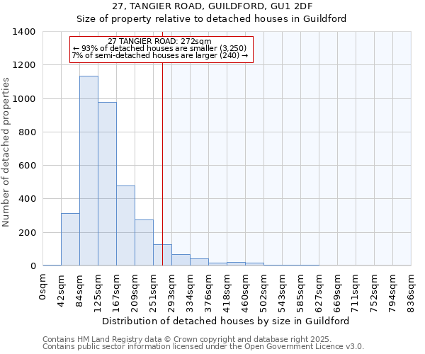 27, TANGIER ROAD, GUILDFORD, GU1 2DF: Size of property relative to detached houses houses in Guildford