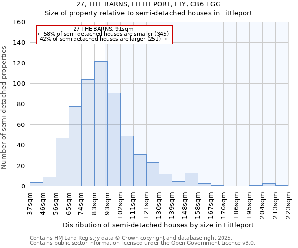 27, THE BARNS, LITTLEPORT, ELY, CB6 1GG: Size of property relative to semi-detached houses houses in Littleport