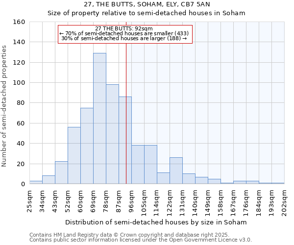 27, THE BUTTS, SOHAM, ELY, CB7 5AN: Size of property relative to semi-detached houses houses in Soham