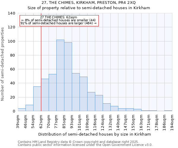 27, THE CHIMES, KIRKHAM, PRESTON, PR4 2XQ: Size of property relative to semi-detached houses houses in Kirkham