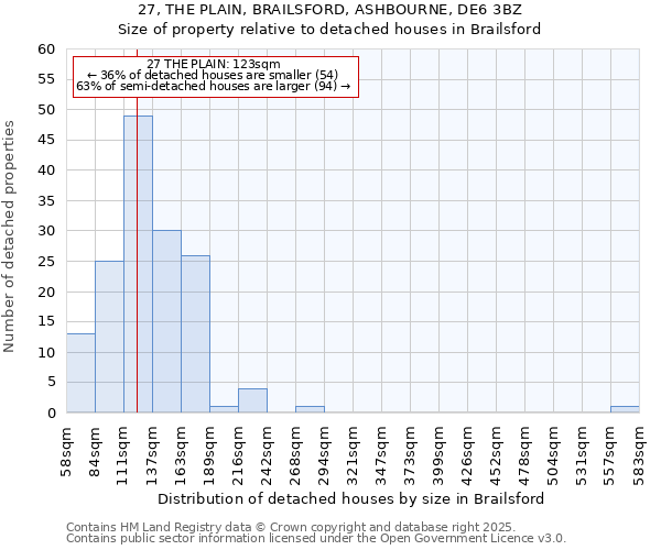 27, THE PLAIN, BRAILSFORD, ASHBOURNE, DE6 3BZ: Size of property relative to detached houses houses in Brailsford