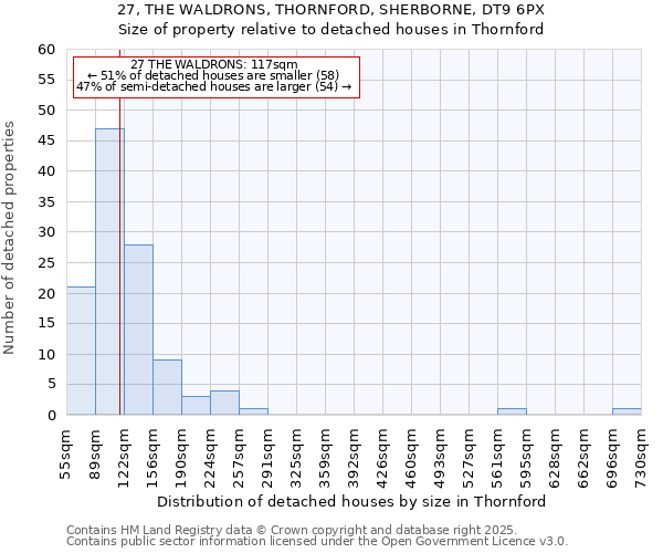 27, THE WALDRONS, THORNFORD, SHERBORNE, DT9 6PX: Size of property relative to detached houses houses in Thornford
