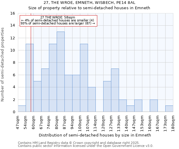 27, THE WROE, EMNETH, WISBECH, PE14 8AL: Size of property relative to semi-detached houses houses in Emneth