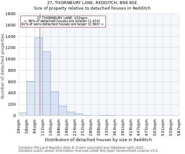 27, THORNBURY LANE, REDDITCH, B98 8SE: Size of property relative to detached houses houses in Redditch