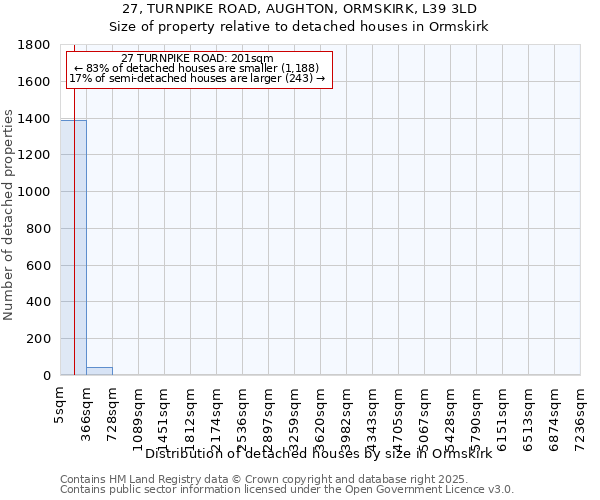 27, TURNPIKE ROAD, AUGHTON, ORMSKIRK, L39 3LD: Size of property relative to detached houses houses in Ormskirk