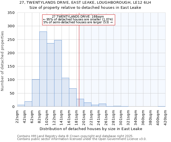 27, TWENTYLANDS DRIVE, EAST LEAKE, LOUGHBOROUGH, LE12 6LH: Size of property relative to detached houses houses in East Leake