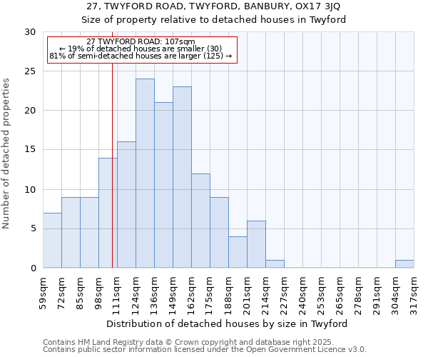 27, TWYFORD ROAD, TWYFORD, BANBURY, OX17 3JQ: Size of property relative to detached houses houses in Twyford