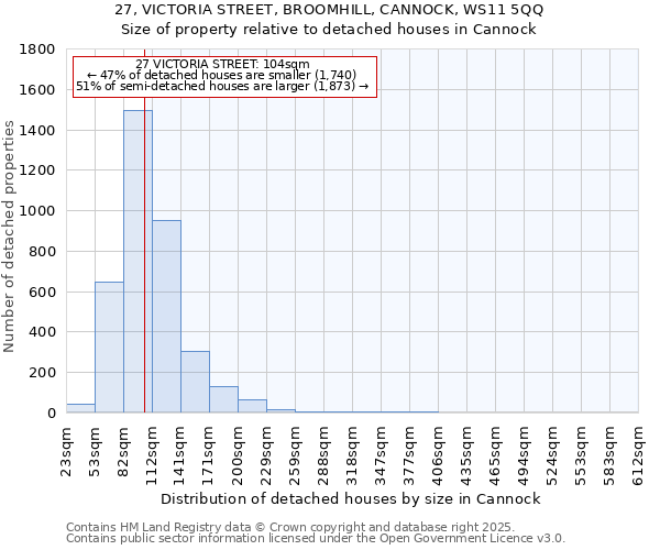 27, VICTORIA STREET, BROOMHILL, CANNOCK, WS11 5QQ: Size of property relative to detached houses houses in Cannock