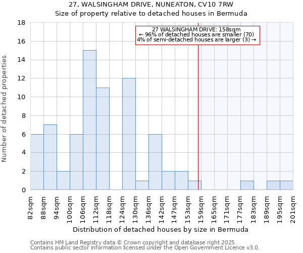 27, WALSINGHAM DRIVE, NUNEATON, CV10 7RW: Size of property relative to detached houses houses in Bermuda