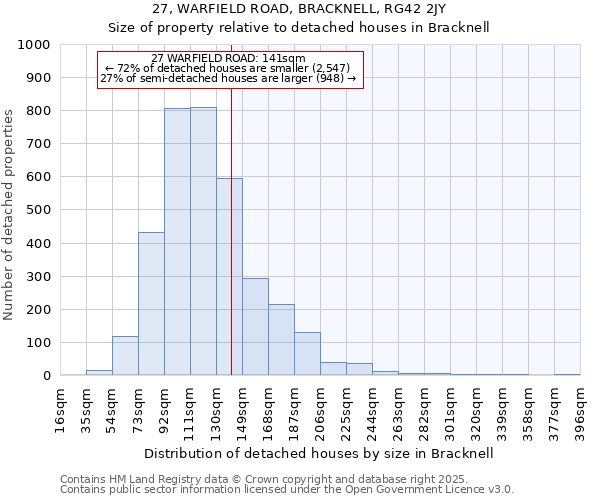 27, WARFIELD ROAD, BRACKNELL, RG42 2JY: Size of property relative to detached houses houses in Bracknell