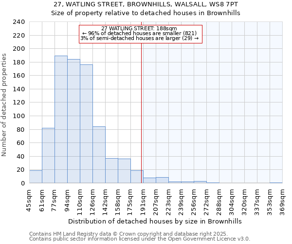 27, WATLING STREET, BROWNHILLS, WALSALL, WS8 7PT: Size of property relative to detached houses houses in Brownhills