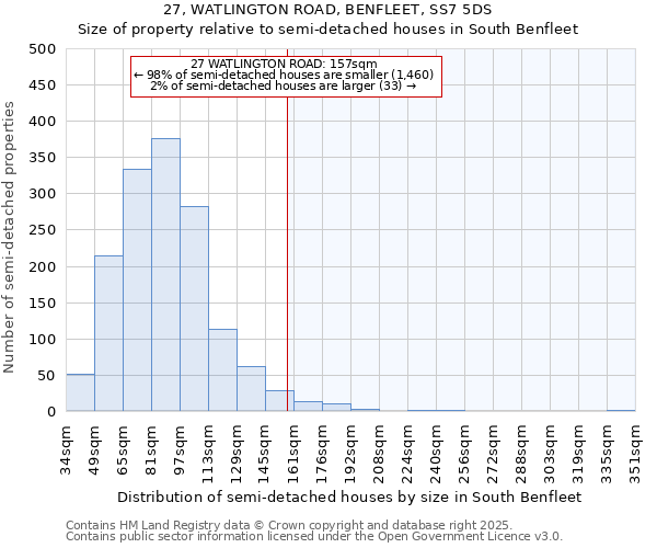 27, WATLINGTON ROAD, BENFLEET, SS7 5DS: Size of property relative to semi-detached houses houses in South Benfleet