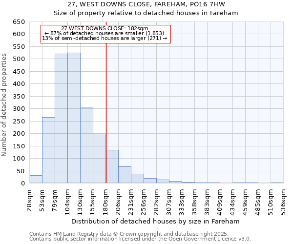 27, WEST DOWNS CLOSE, FAREHAM, PO16 7HW: Size of property relative to detached houses houses in Fareham