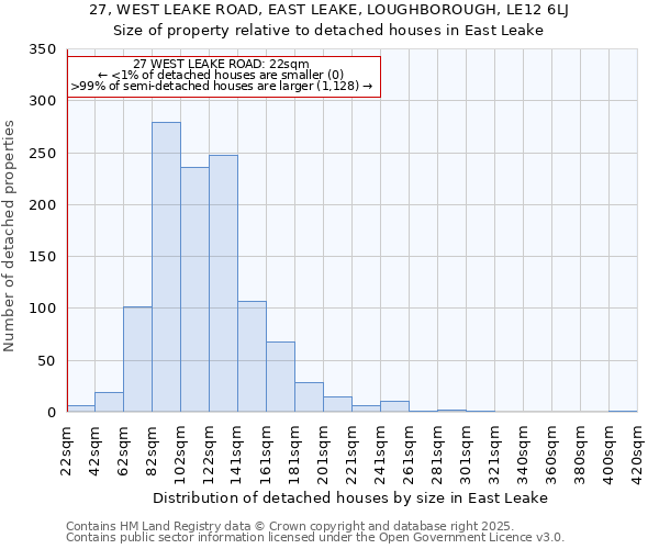 27, WEST LEAKE ROAD, EAST LEAKE, LOUGHBOROUGH, LE12 6LJ: Size of property relative to detached houses houses in East Leake