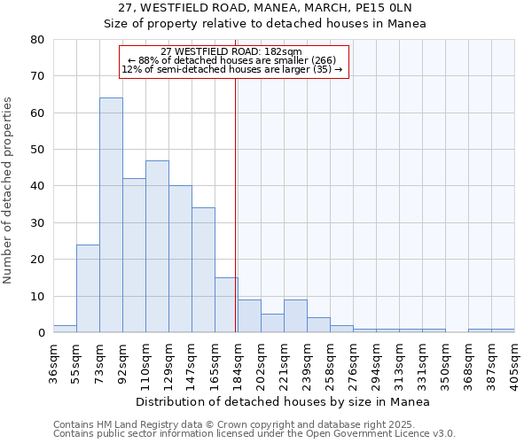 27, WESTFIELD ROAD, MANEA, MARCH, PE15 0LN: Size of property relative to detached houses houses in Manea