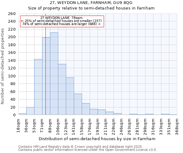 27, WEYDON LANE, FARNHAM, GU9 8QG: Size of property relative to detached houses in Farnham