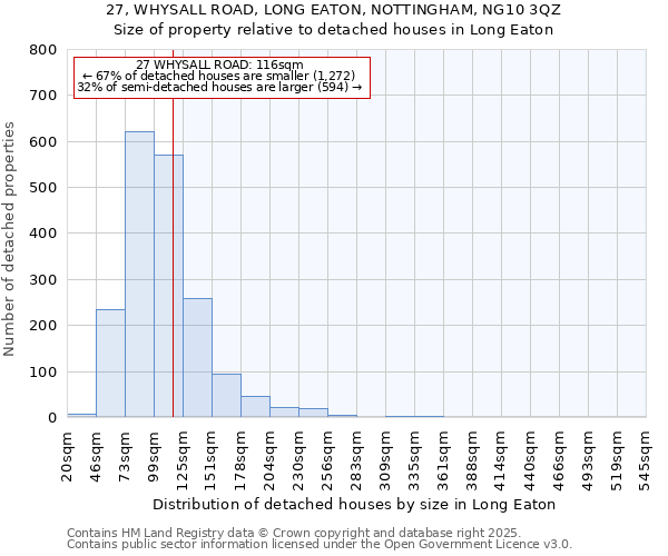 27, WHYSALL ROAD, LONG EATON, NOTTINGHAM, NG10 3QZ: Size of property relative to detached houses houses in Long Eaton