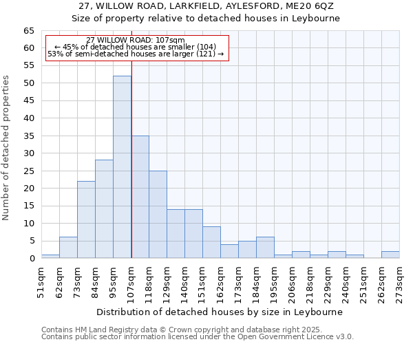 27, WILLOW ROAD, LARKFIELD, AYLESFORD, ME20 6QZ: Size of property relative to detached houses houses in Leybourne