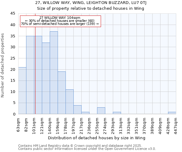 27, WILLOW WAY, WING, LEIGHTON BUZZARD, LU7 0TJ: Size of property relative to detached houses houses in Wing