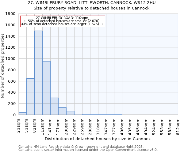 27, WIMBLEBURY ROAD, LITTLEWORTH, CANNOCK, WS12 2HU: Size of property relative to detached houses houses in Cannock
