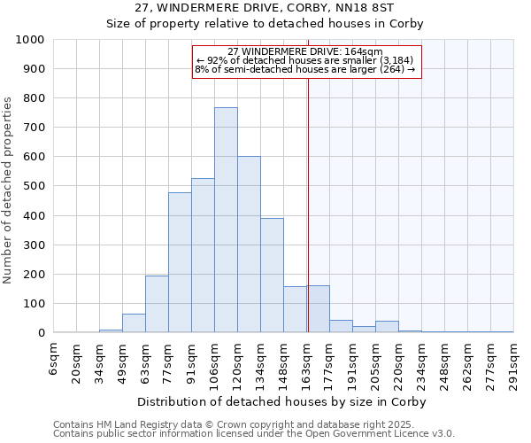 27, WINDERMERE DRIVE, CORBY, NN18 8ST: Size of property relative to detached houses houses in Corby