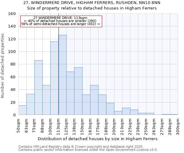 27, WINDERMERE DRIVE, HIGHAM FERRERS, RUSHDEN, NN10 8NN: Size of property relative to detached houses houses in Higham Ferrers