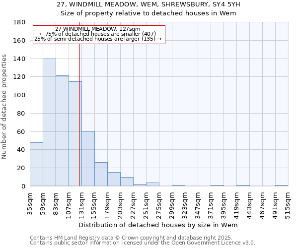 27, WINDMILL MEADOW, WEM, SHREWSBURY, SY4 5YH: Size of property relative to detached houses houses in Wem