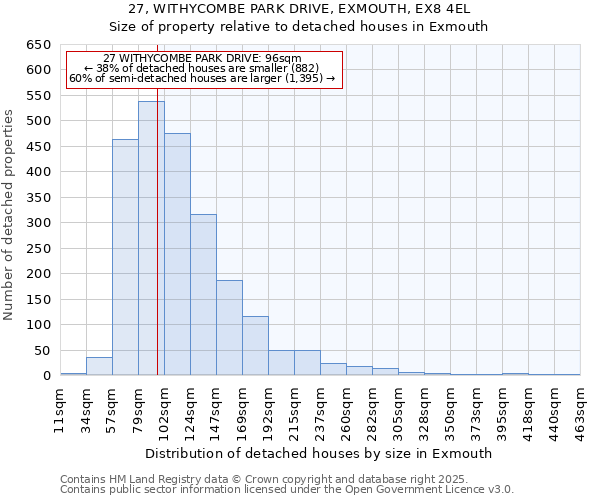 27, WITHYCOMBE PARK DRIVE, EXMOUTH, EX8 4EL: Size of property relative to detached houses houses in Exmouth