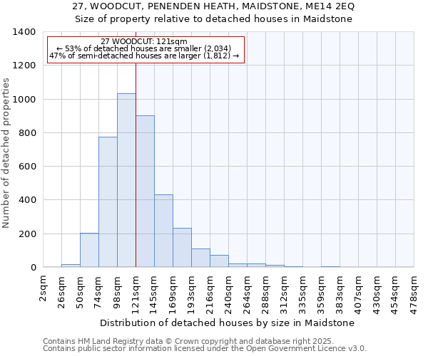 27, WOODCUT, PENENDEN HEATH, MAIDSTONE, ME14 2EQ: Size of property relative to detached houses houses in Maidstone