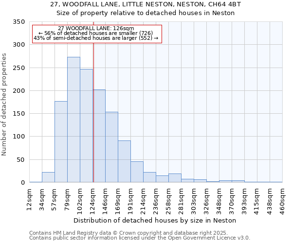 27, WOODFALL LANE, LITTLE NESTON, NESTON, CH64 4BT: Size of property relative to detached houses houses in Neston