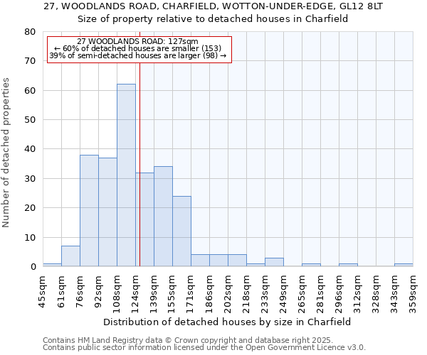 27, WOODLANDS ROAD, CHARFIELD, WOTTON-UNDER-EDGE, GL12 8LT: Size of property relative to detached houses houses in Charfield