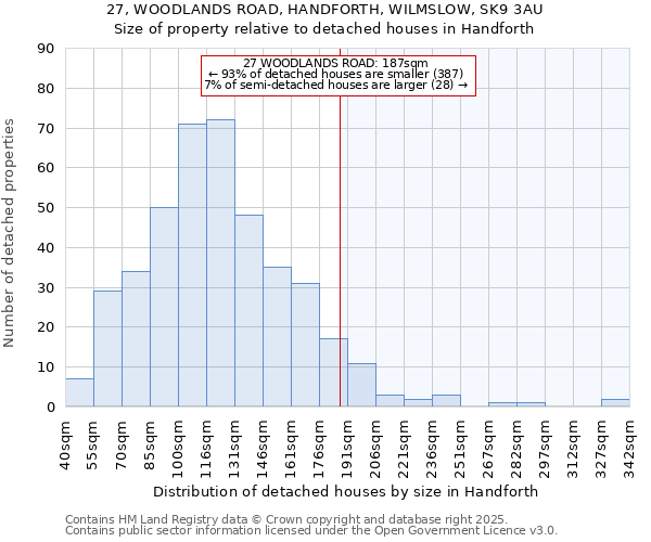 27, WOODLANDS ROAD, HANDFORTH, WILMSLOW, SK9 3AU: Size of property relative to detached houses houses in Handforth