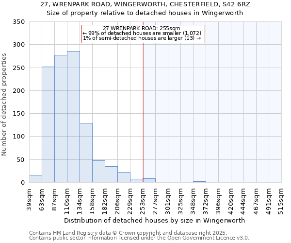 27, WRENPARK ROAD, WINGERWORTH, CHESTERFIELD, S42 6RZ: Size of property relative to detached houses houses in Wingerworth