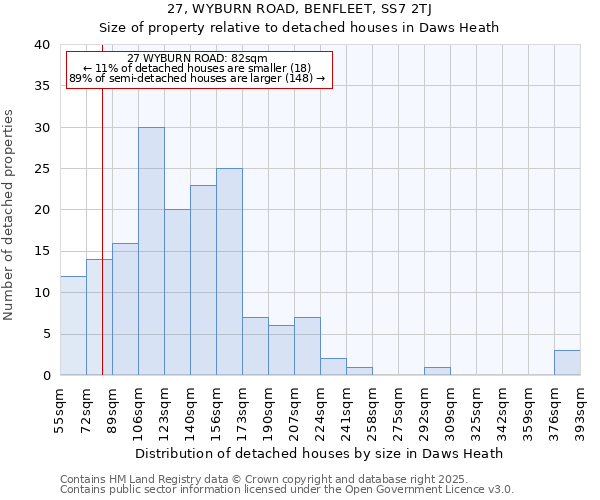 27, WYBURN ROAD, BENFLEET, SS7 2TJ: Size of property relative to detached houses houses in Daws Heath