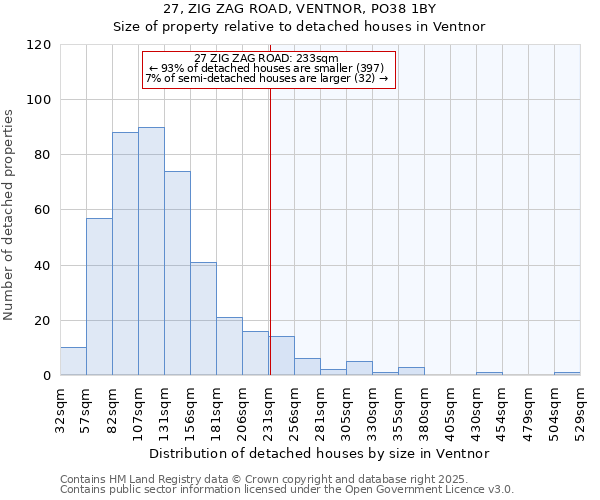 27, ZIG ZAG ROAD, VENTNOR, PO38 1BY: Size of property relative to detached houses houses in Ventnor