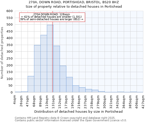 270A, DOWN ROAD, PORTISHEAD, BRISTOL, BS20 8HZ: Size of property relative to detached houses houses in Portishead
