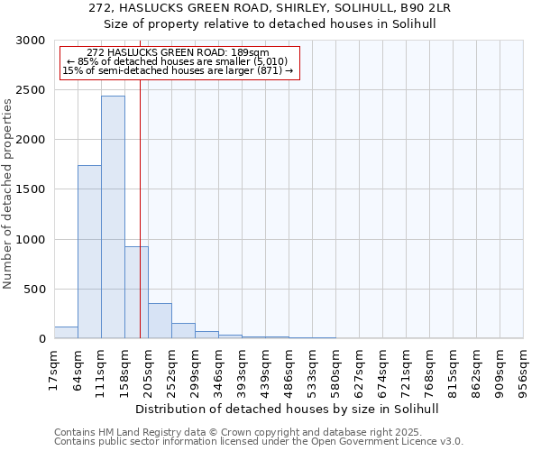 272, HASLUCKS GREEN ROAD, SHIRLEY, SOLIHULL, B90 2LR: Size of property relative to detached houses houses in Solihull