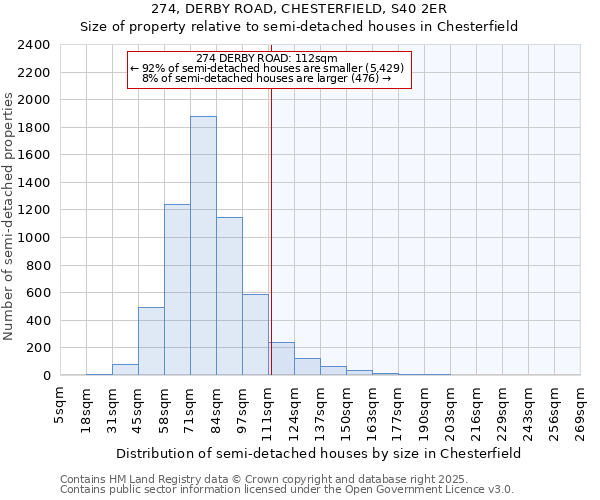 274, DERBY ROAD, CHESTERFIELD, S40 2ER: Size of property relative to semi-detached houses houses in Chesterfield