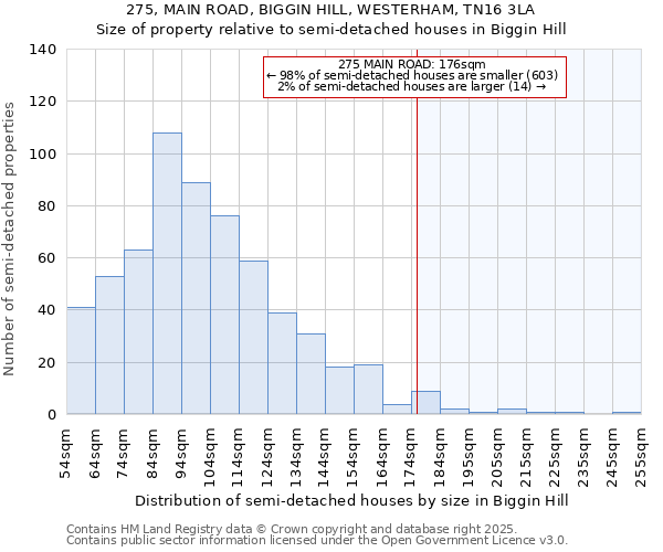 275, MAIN ROAD, BIGGIN HILL, WESTERHAM, TN16 3LA: Size of property relative to semi-detached houses houses in Biggin Hill