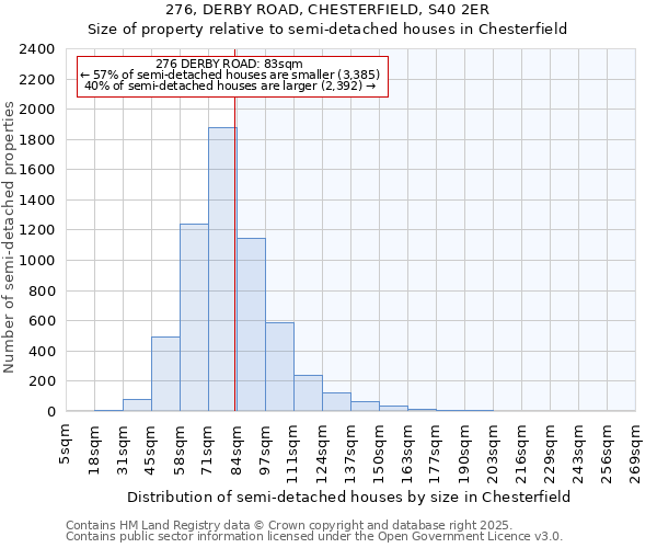 276, DERBY ROAD, CHESTERFIELD, S40 2ER: Size of property relative to semi-detached houses houses in Chesterfield