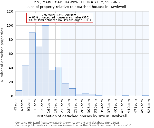 276, MAIN ROAD, HAWKWELL, HOCKLEY, SS5 4NS: Size of property relative to detached houses houses in Hawkwell