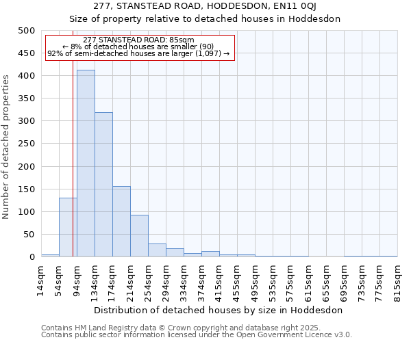 277, STANSTEAD ROAD, HODDESDON, EN11 0QJ: Size of property relative to detached houses houses in Hoddesdon