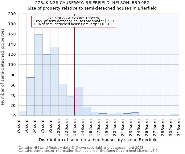 278, KINGS CAUSEWAY, BRIERFIELD, NELSON, BB9 0EZ: Size of property relative to semi-detached houses houses in Brierfield