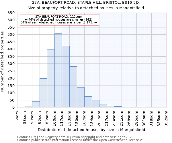 27A, BEAUFORT ROAD, STAPLE HILL, BRISTOL, BS16 5JX: Size of property relative to detached houses houses in Mangotsfield