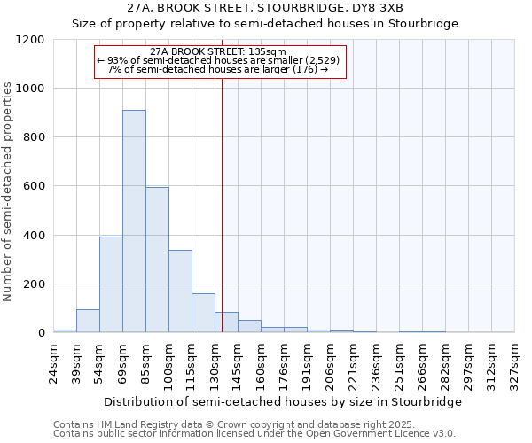 27A, BROOK STREET, STOURBRIDGE, DY8 3XB: Size of property relative to semi-detached houses houses in Stourbridge