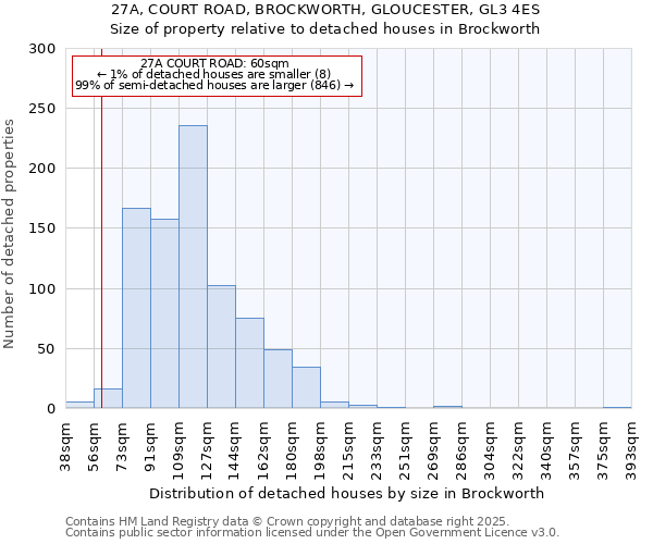 27A, COURT ROAD, BROCKWORTH, GLOUCESTER, GL3 4ES: Size of property relative to detached houses houses in Brockworth